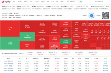 乌龟量化 - 股票、指数、行业和基金的基本面数据