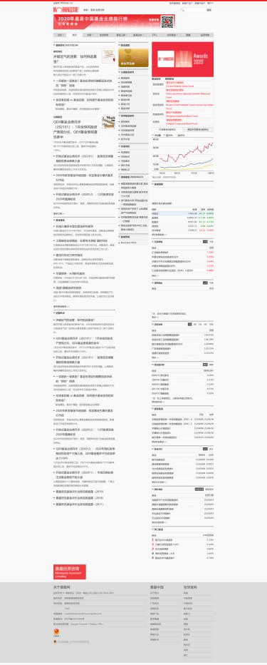 晨星网 - 照亮投资人生，国际权威基金评级机构