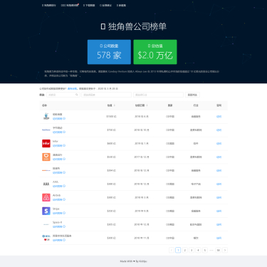 独角兽排行榜 - 独角兽企业排名