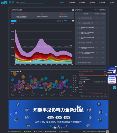 知微事见 - 社会热点聚合平台